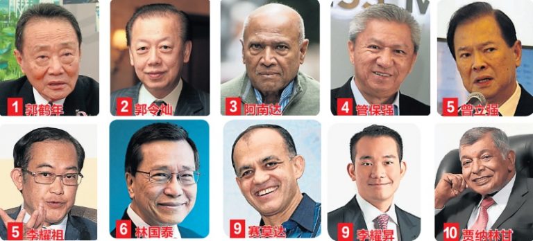 2023年《Forbes》全球亿万富豪!大马18大富豪入榜⚡99岁糖王郭鹤年稳居大马首富!
