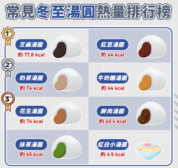 tang-yuan-calories-must-know