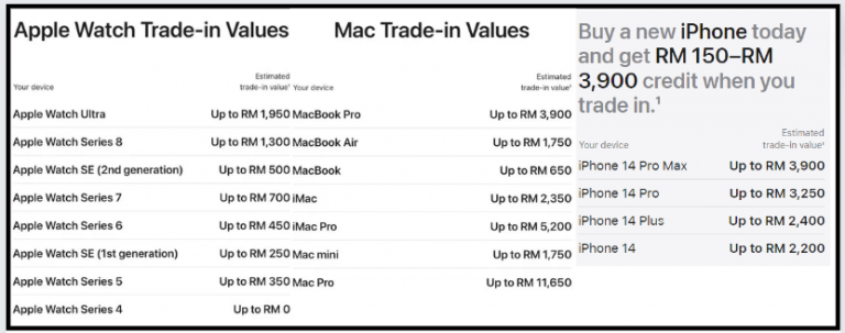 apple-Malaysia-TradeIn-plan