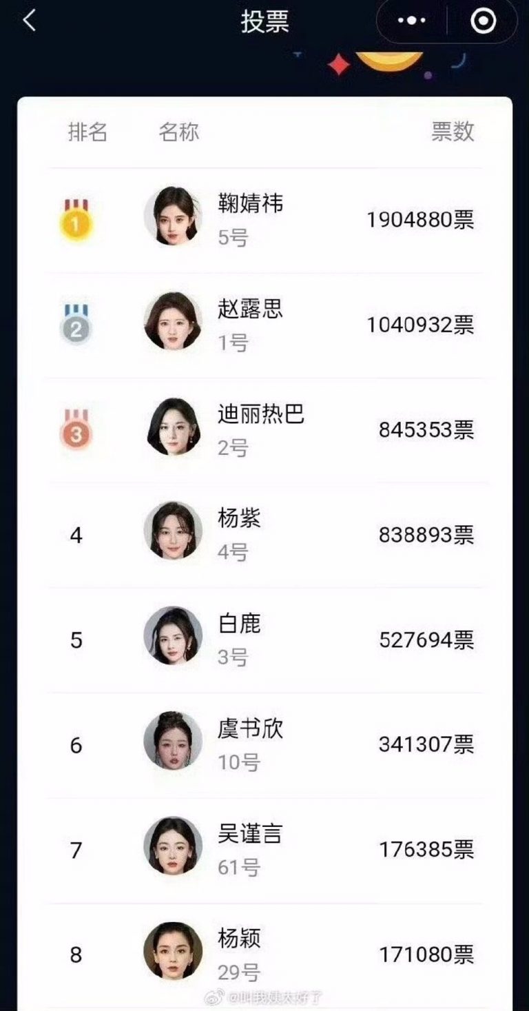 china-prettiest-actor-top8-rank