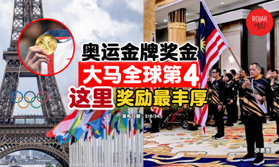paris-olympic-malaysia-reward