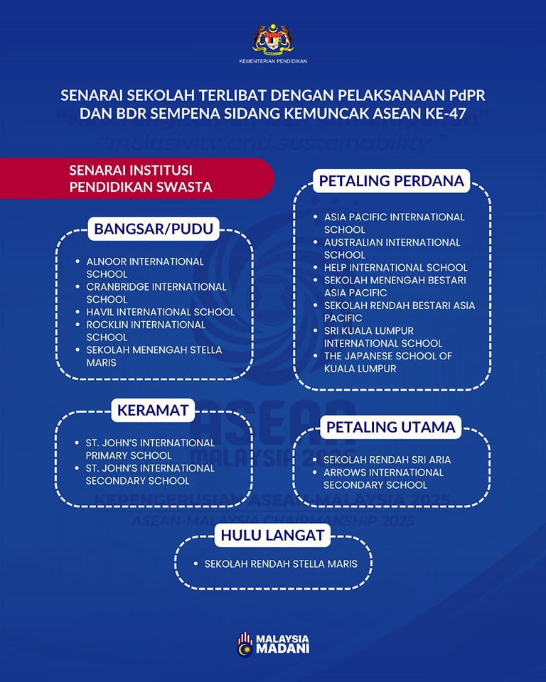 102-schools-KualaLumpur-Selangor-PdPR-BDR
