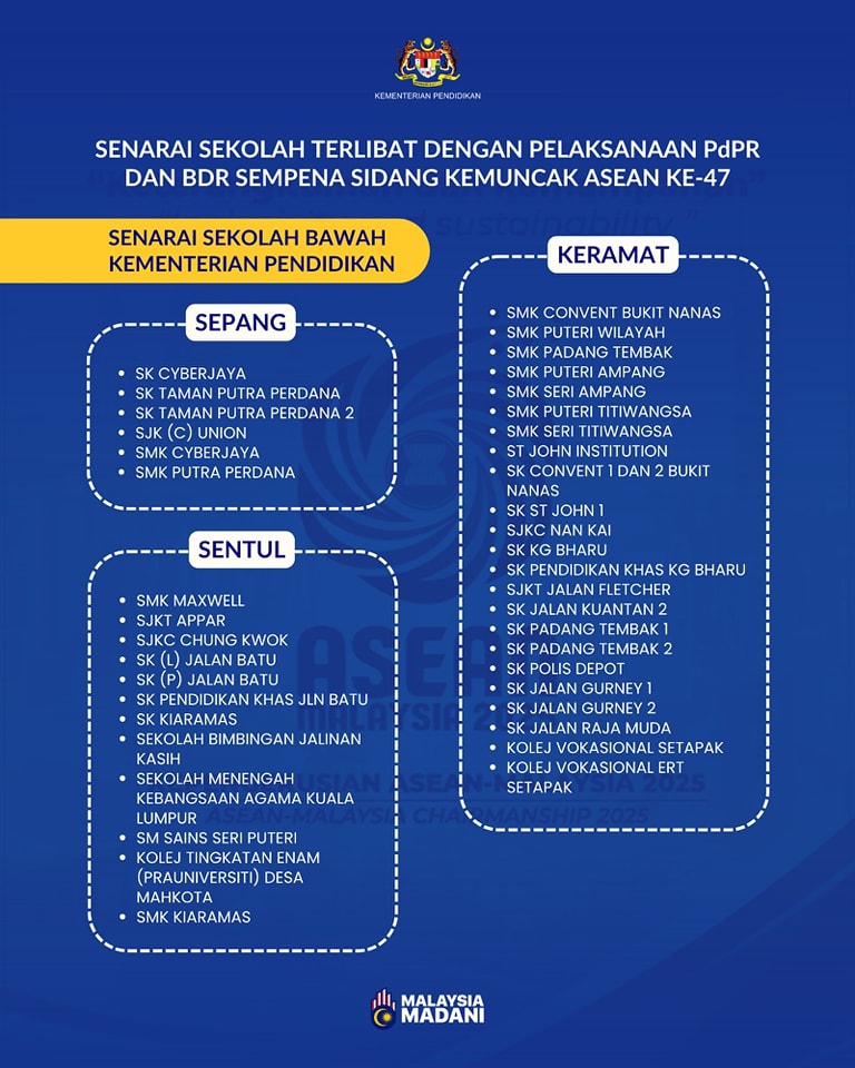 102-schools-KualaLumpur-Selangor-PdPR-BDR
