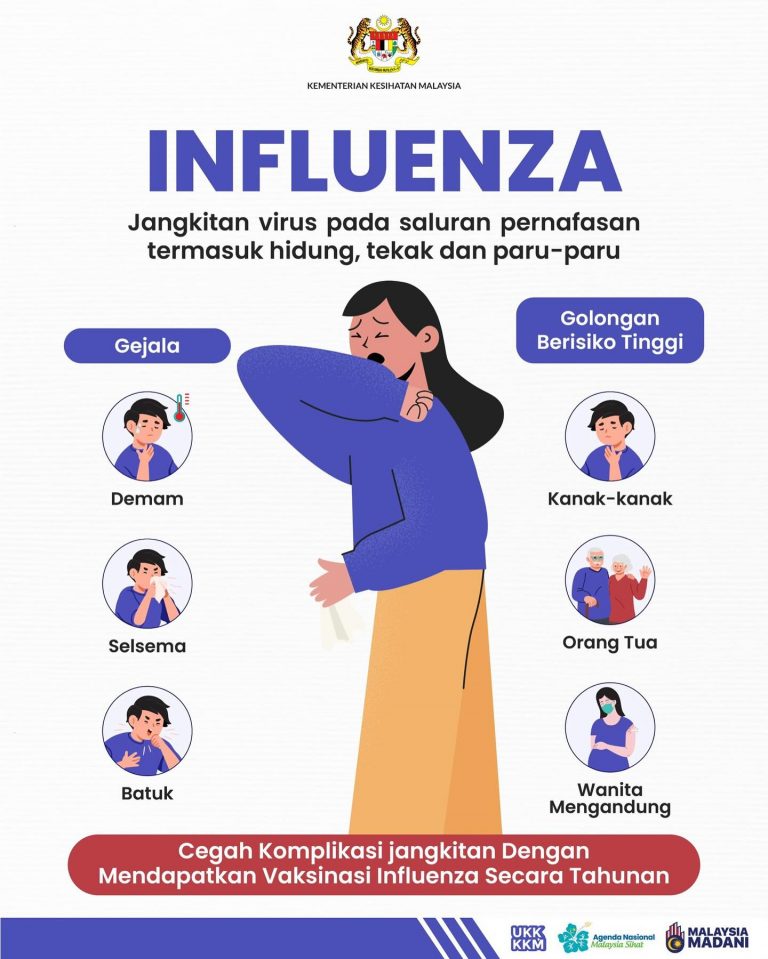 kementerian-kesihatan-malaysia-things-to-know-about-influenza