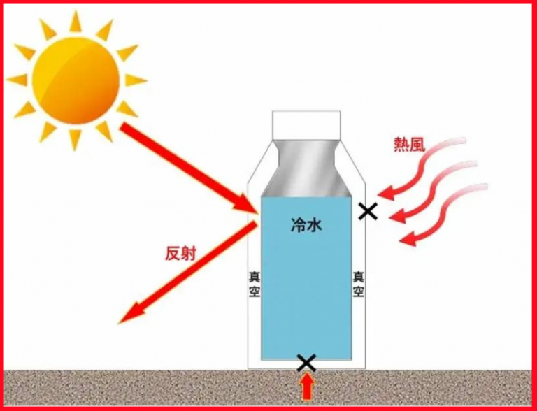 thermosflask-bottom-sticker-function