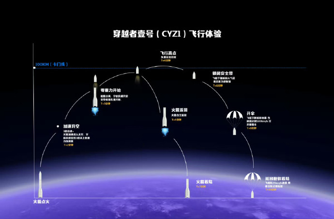 China-first-celebrity-space-traveler