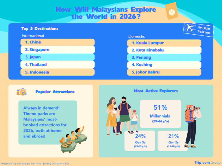 VisitMalaysia2026-Malaysia-global-stage-Trip