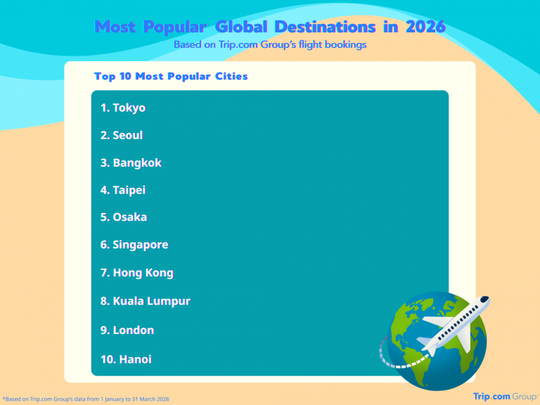 VisitMalaysia2026-Malaysia-global-stage-Trip