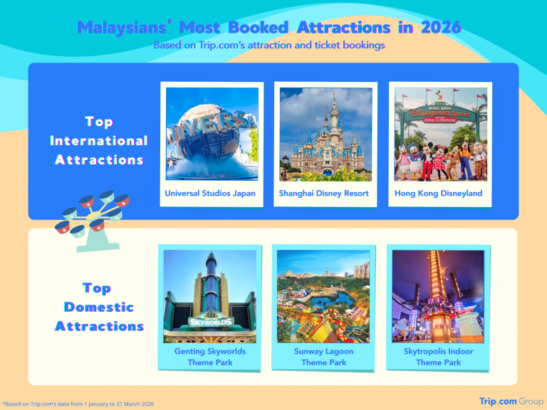 VisitMalaysia2026-Malaysia-global-stage-Trip