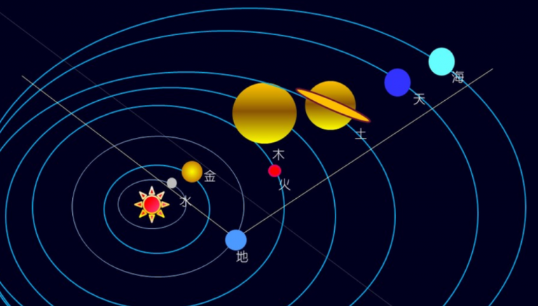 0228-six-planets-be-visible-