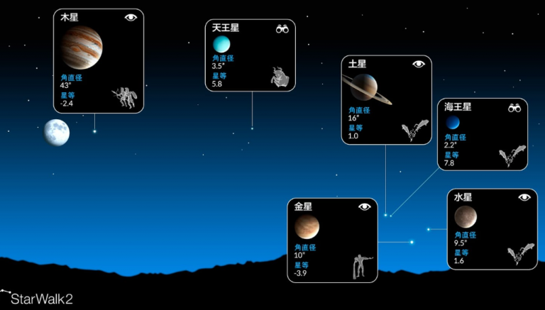 0228-six-planets-be-visible