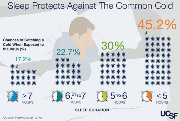doctor-passes-away-due-to-not-enough-sleep