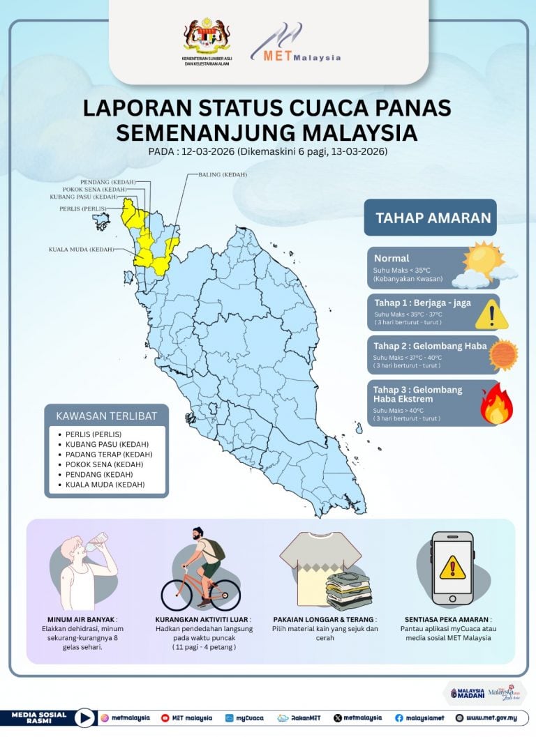 malaysia-6-places-high-temperature