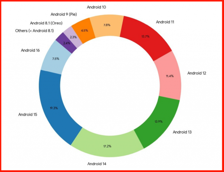 Android-Update-google-warns-some-Phones-Now-AtRisk