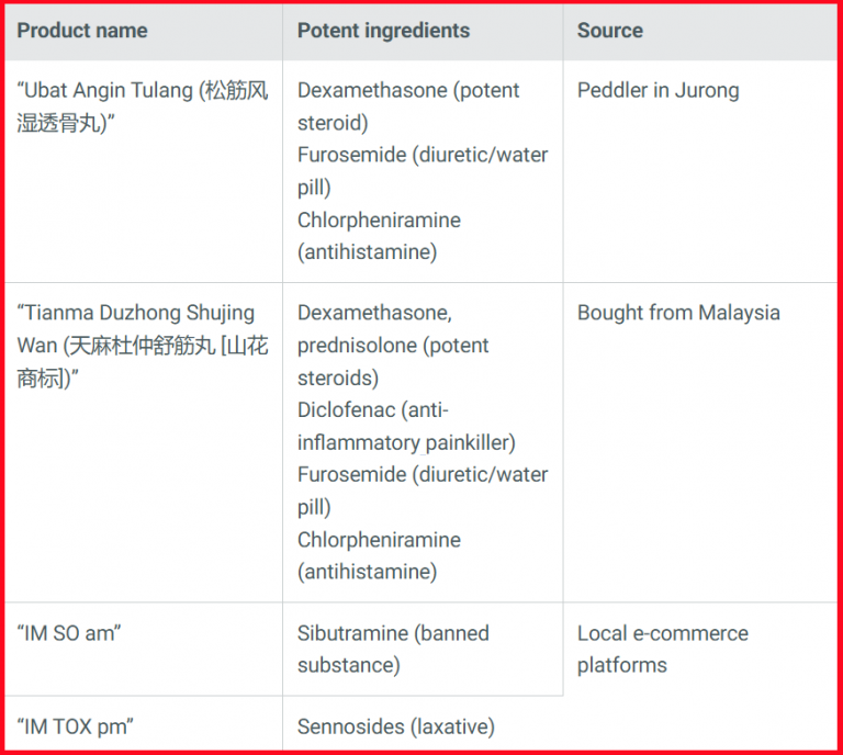 singapore-Blacklists-4-Dietary-Supplement