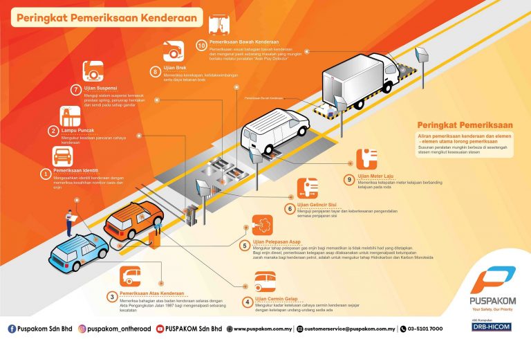 Voluntary-Vehicle-Inspection-PUSPAKOM