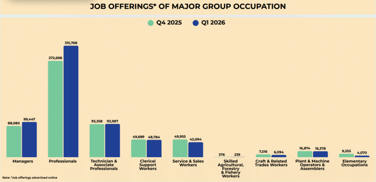 Job-Market-Insights-data-analysis