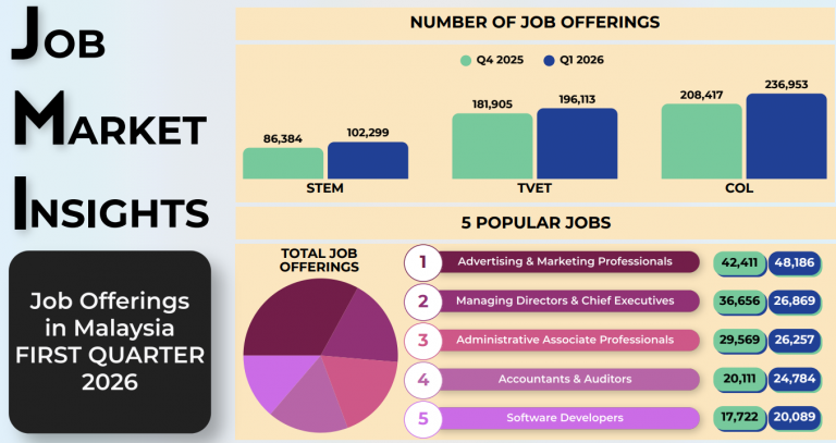 Job-Market-Insights-data-analysis