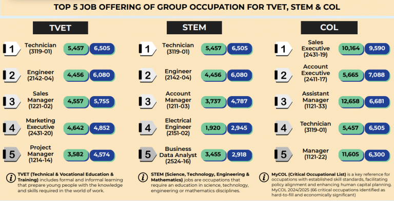 Job-Market-Insights-data-analysis