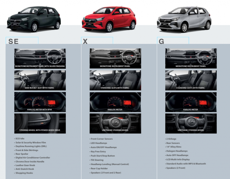 Perodua-Axia-price-reduced